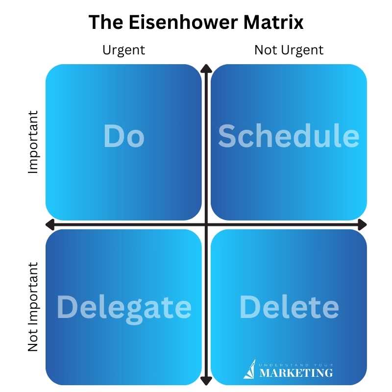 Strategic decision making framework - The Eisenhower Matrix