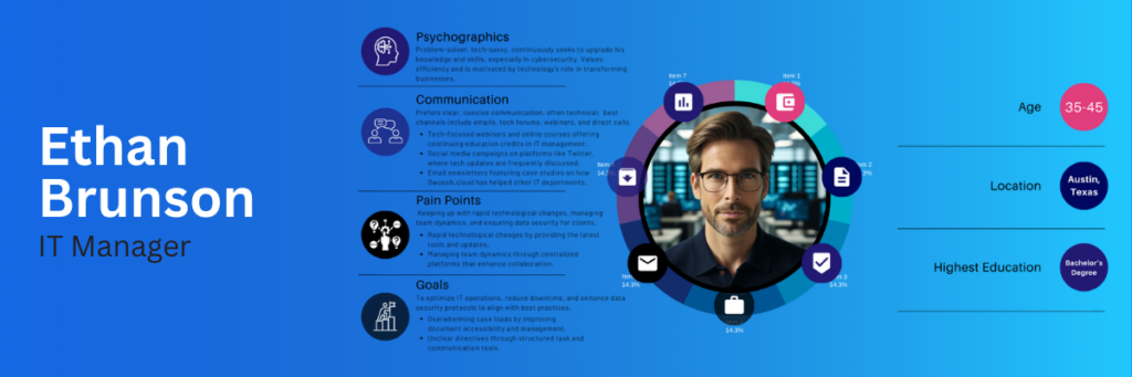 A customer persona example